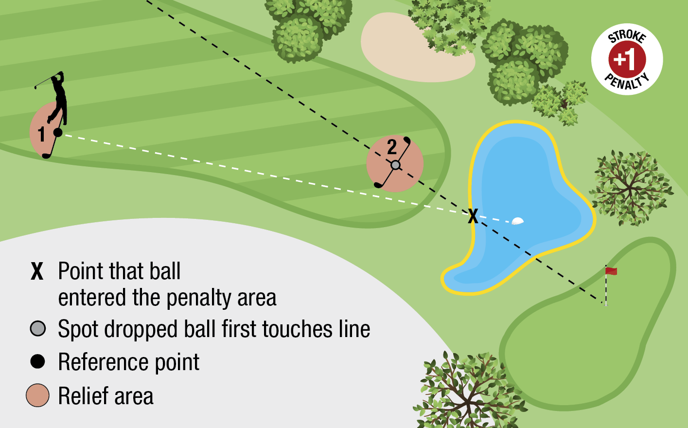 Top 70+ Most Popular And Best What Is The Penalty For A Lost Ball In